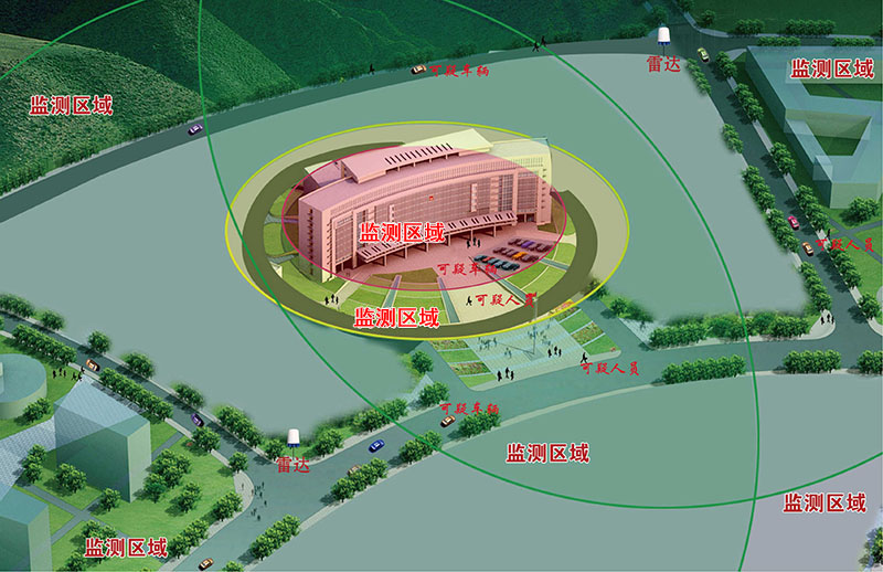 安防系統(tǒng)解決